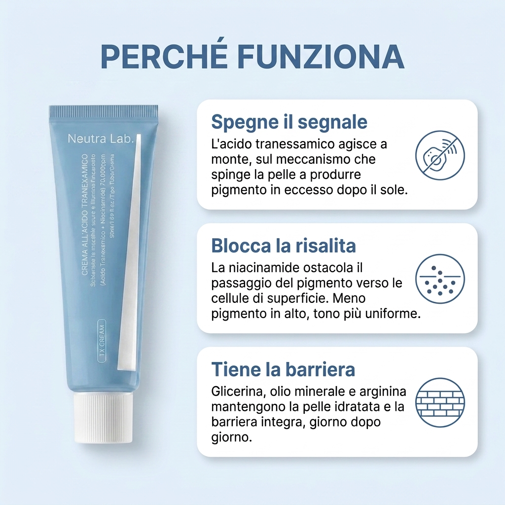 NeutraLab™ Crema Antimacchie Viso, Mani e Corpo